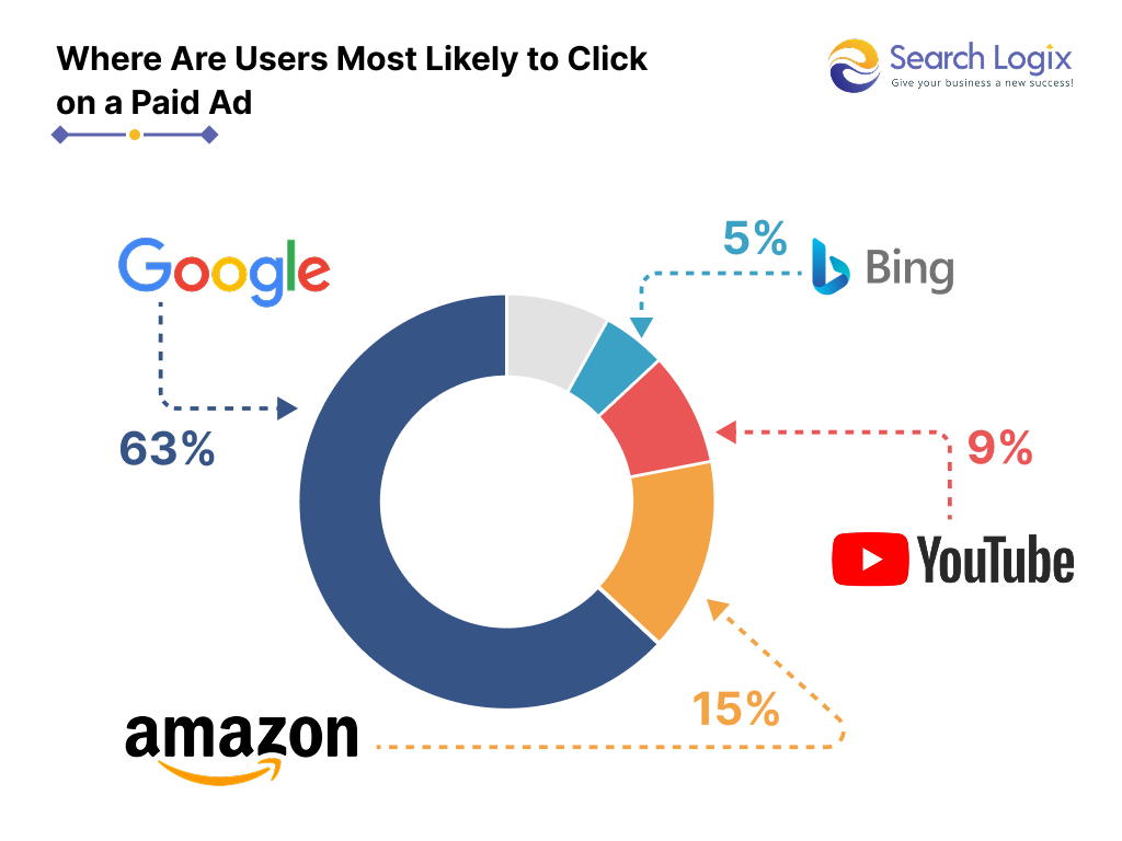 Key Digital Marketing Statistics for 2025 10 Picture 16 Picture