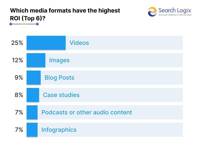 Key Digital Marketing Statistics for 2025 12 Picture 17 Picture