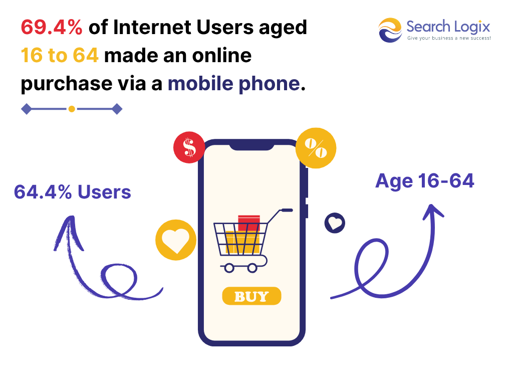 Key Digital Marketing Statistics for 2025 14 Picture 19 Picture