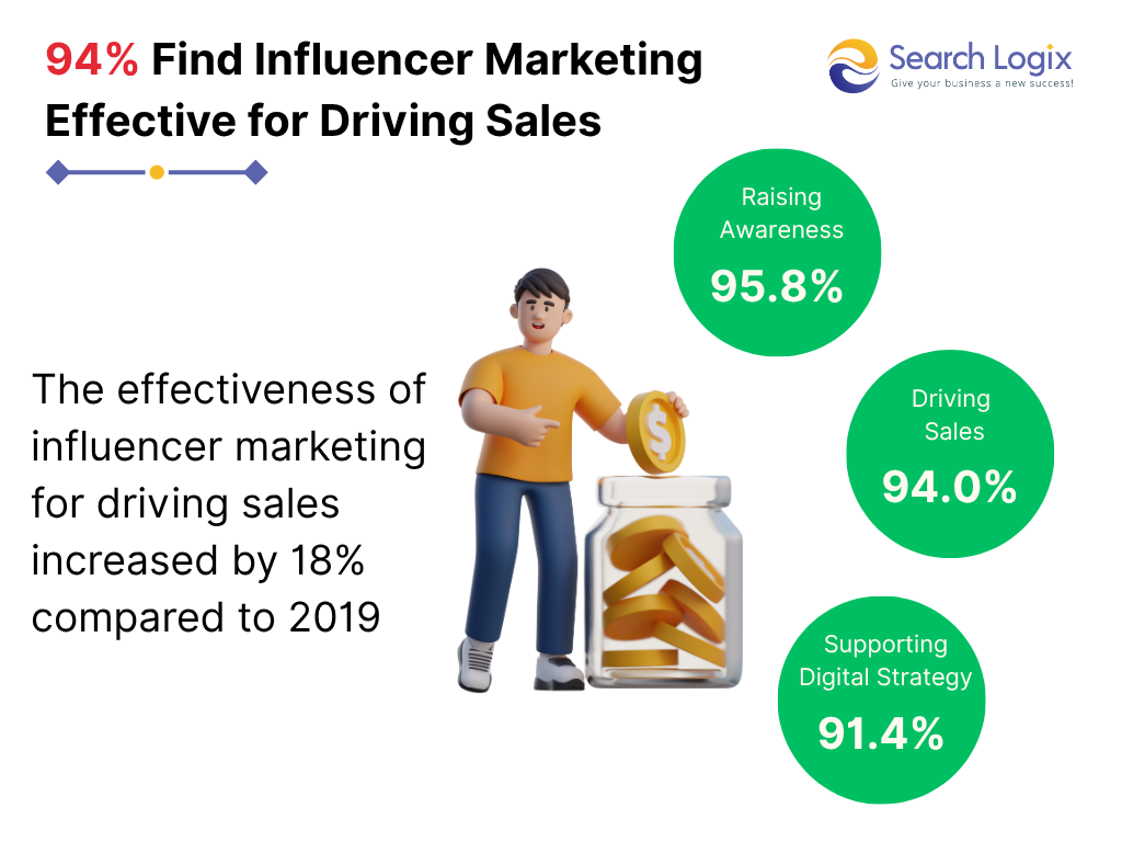 Key Digital Marketing Statistics for 2025 16 Picture 20 Picture