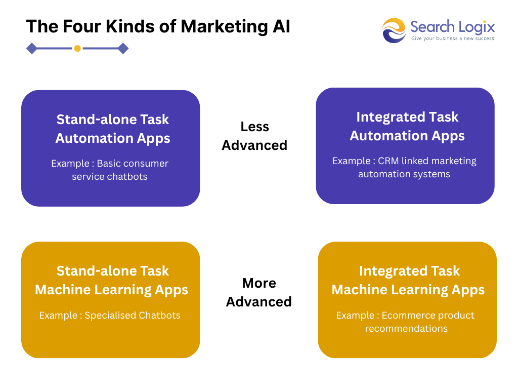 Key Digital Marketing Statistics for 2025 2 Picture 6 Picture 1