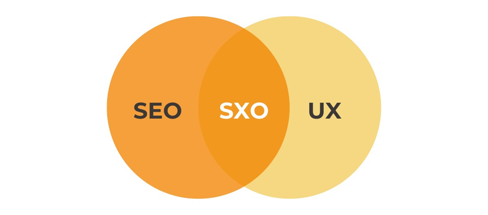 The Intersection of SEO and UX: Creating a Win-Win Strategy 3 UX design is now playing an effective role in the ranking of a site
