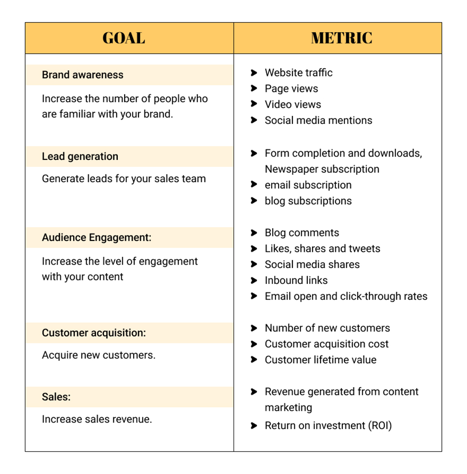 Creating a Content Marketing Strategy That Works: Best Practices for Maximum Impact 12 image 3