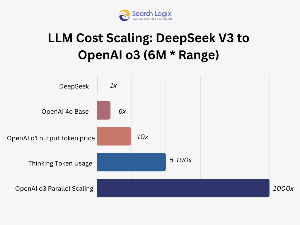 DeepSeek: The AI Revolution That’s Challenging the Tech Giants 4 Rivaling OpenAI and Google with a Lower Budget