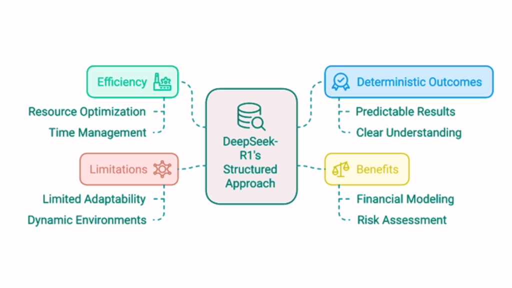 DeepSeek: The AI Revolution That’s Challenging the Tech Giants 2 eslblog 2025 01 29T184229.133