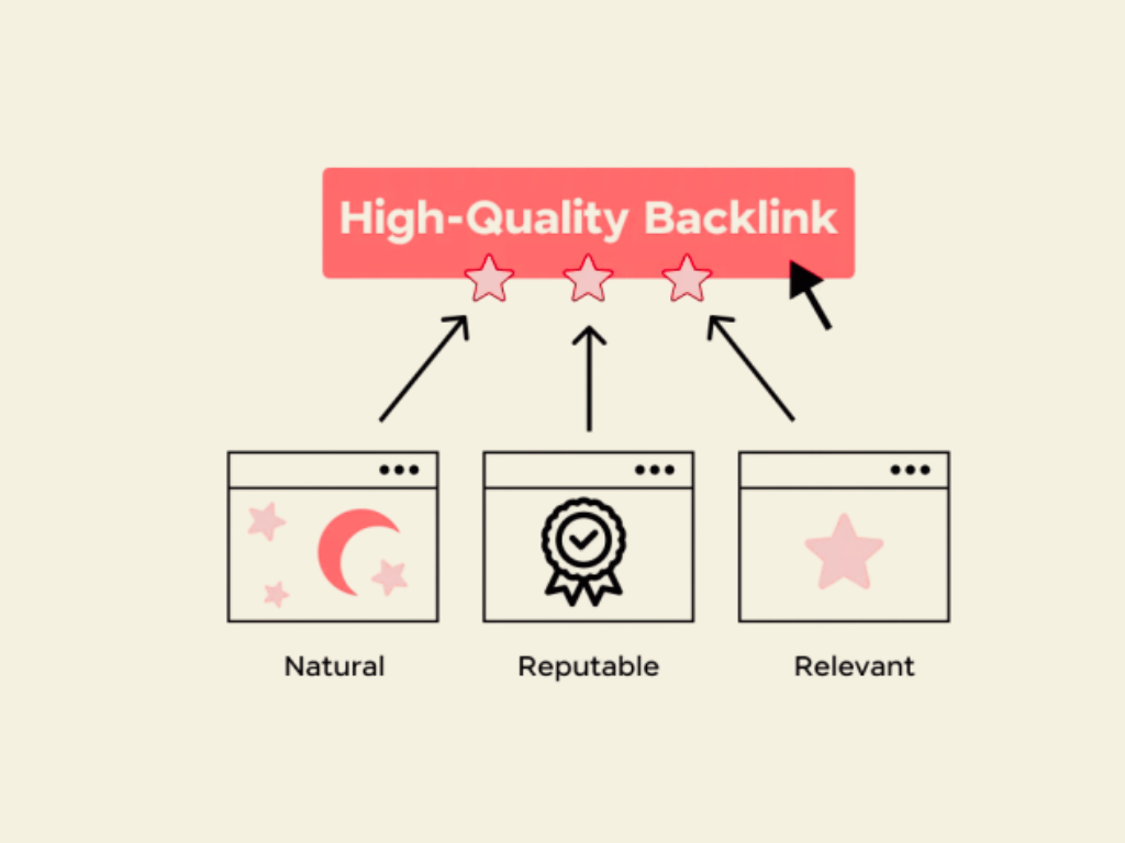Link Building for Ecommerce: Top Strategies for 2025 4 High quality backlink