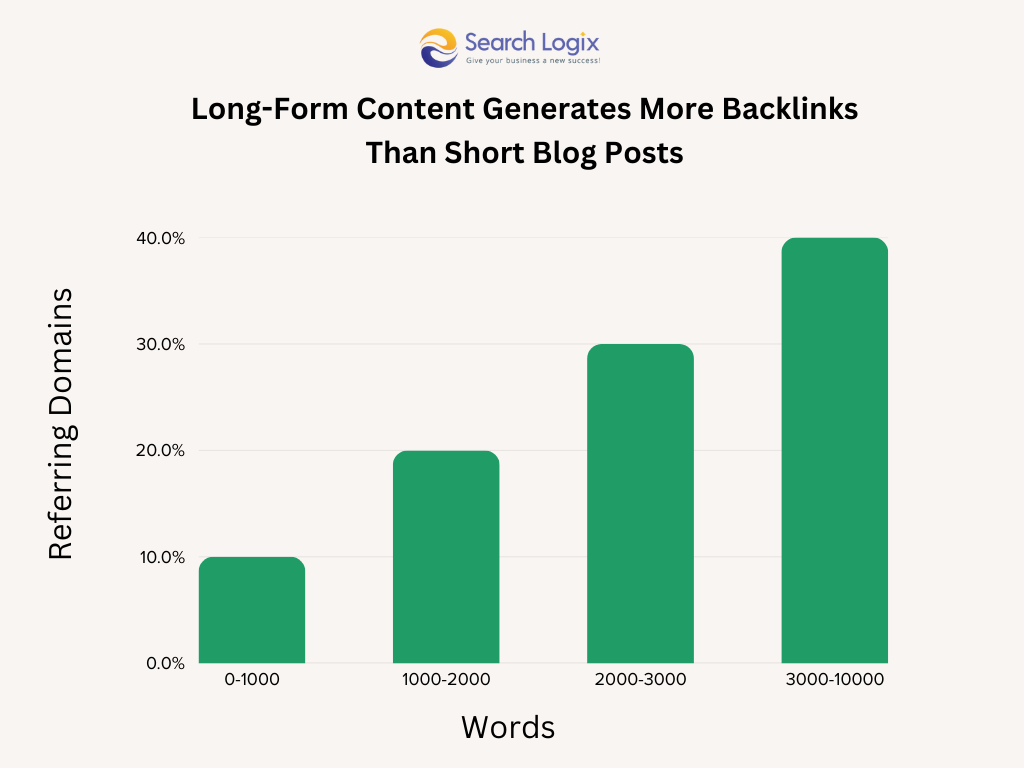 Link Building for Ecommerce: Top Strategies for 2025 6 Data-Driven Content and Infographics