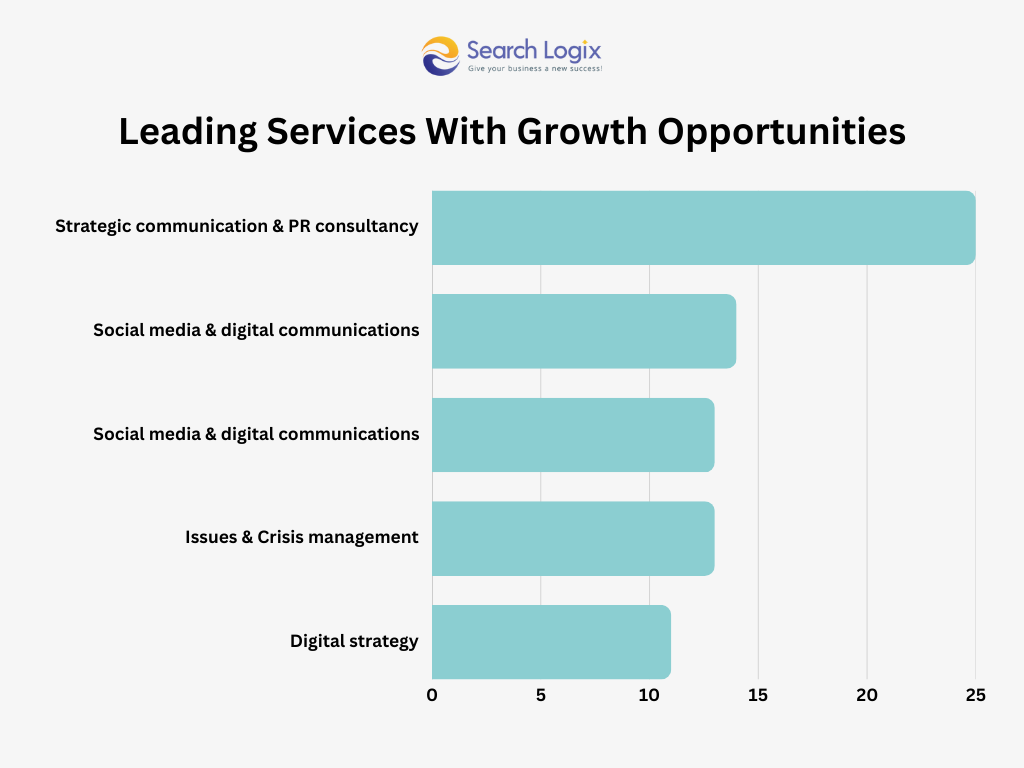 Link Building for Ecommerce: Top Strategies for 2025 8 leading services with growth opportunities