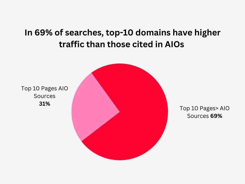 Technical SEO in 2025: How to Update and Optimize? 2 AI in Search Algorithms