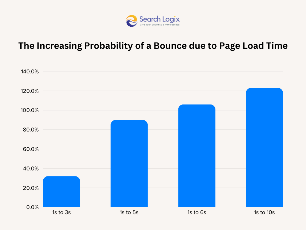 Technical SEO in 2025: How to Update and Optimize? 4 User Experience (UX) Enhancements and Page Experience