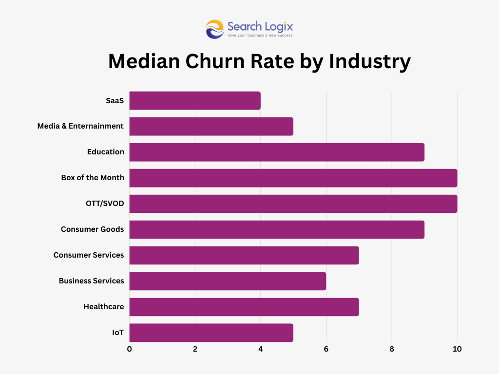 SEO for SaaS: The Ultimate Guide to Scale Your Product 2 High Churn Rates