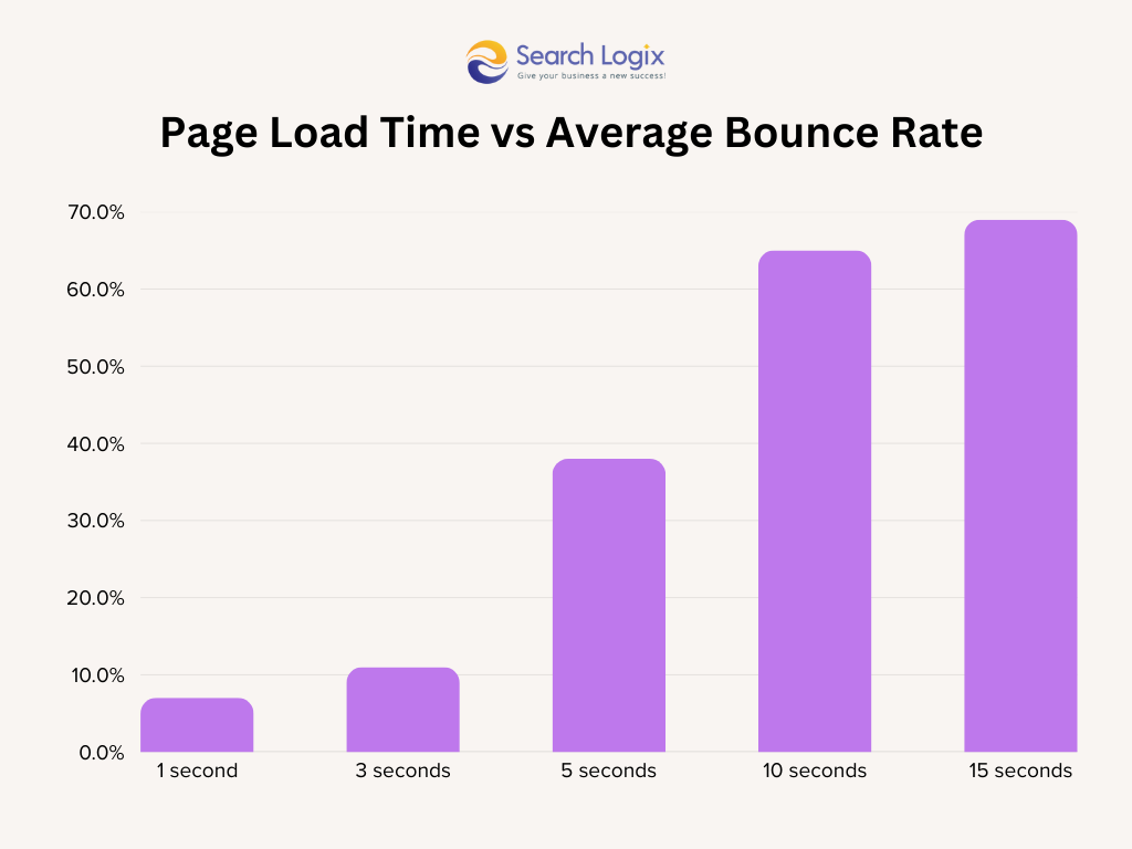 SEO for SaaS: The Ultimate Guide to Scale Your Product 8 Bar Chart Graph 2025 03 27T154927.033