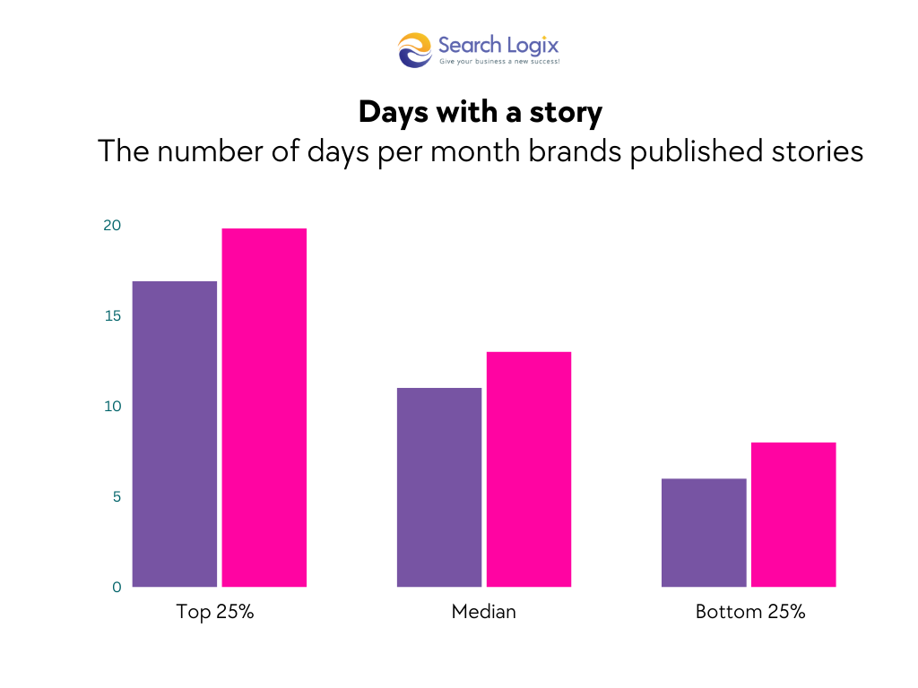 How to Sell on Instagram: Best Strategies + Examples 6 Bar Chart Graph 2025 03 31T160326.087