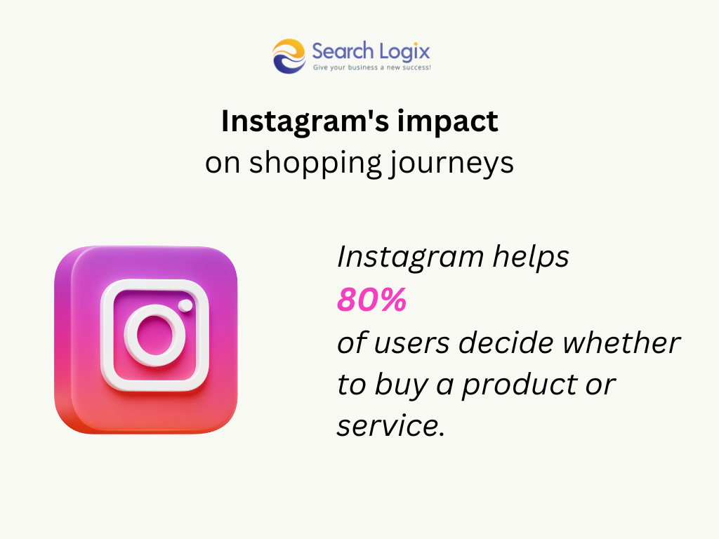 How to Sell on Instagram: Best Strategies + Examples 8 Bar Chart Graph 2025 03 31T161406.637