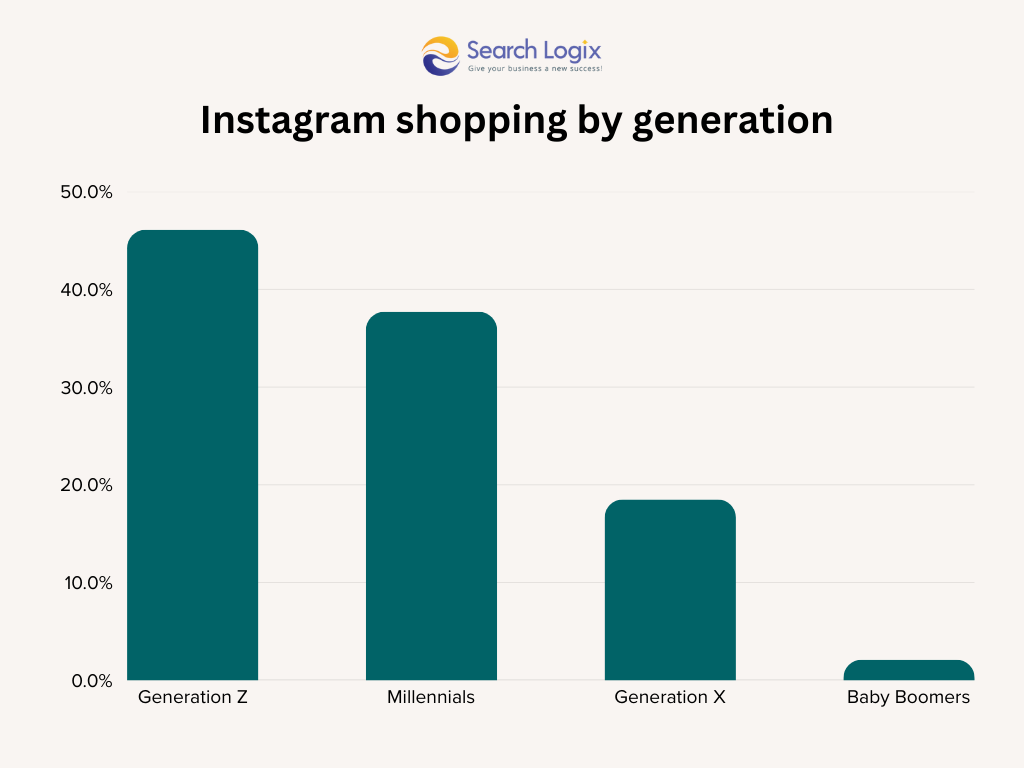 How to Sell on Instagram: Best Strategies + Examples 10 Bar Chart Graph 2025 03 31T162303.357