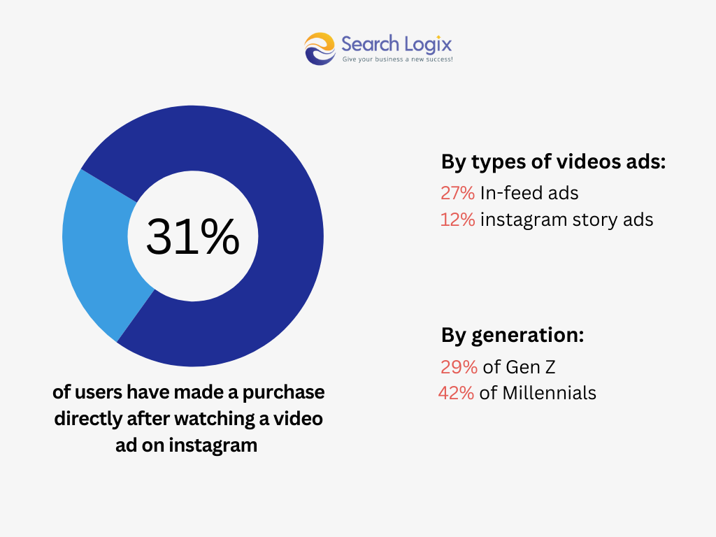 How to Sell on Instagram: Best Strategies + Examples 12 Bar Chart Graph 2025 03 31T164252.985