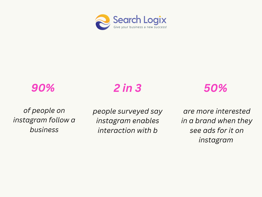 How to Sell on Instagram: Best Strategies + Examples 2 Bar Chart Graph 2025 03 31T164825.175