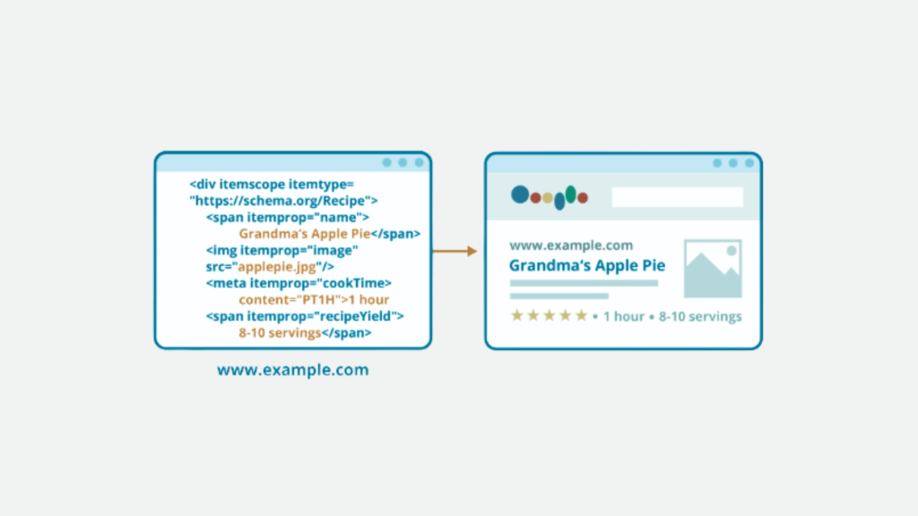 Technical SEO in 2025: How to Update and Optimize? 8 Structured Data and Schema Markup