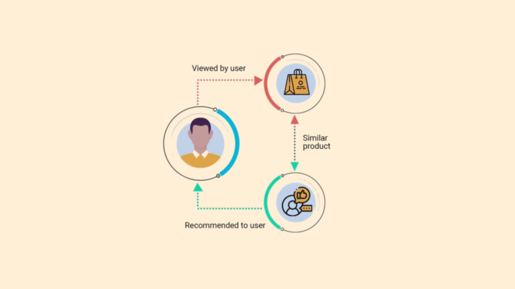 Ecommerce Marketing Strategies to Boost Sales in 2025 6 ESL Post