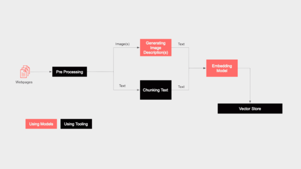 Technical SEO in 2025: How to Update and Optimize? 12 Multi-Modal Search Optimization