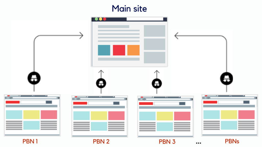 Technical SEO in 2025: How to Update and Optimize? 6 Site Architecture and Navigation