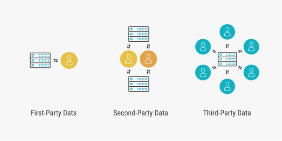 Technical SEO in 2025: How to Update and Optimize? 10 First-Party Data and Privacy Compliance