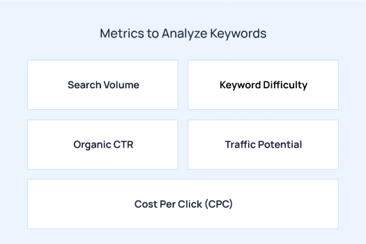 SEO for SaaS: The Ultimate Guide to Scale Your Product 12 image 5