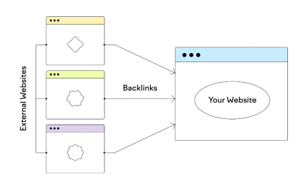 SEO for SaaS: The Ultimate Guide to Scale Your Product 10 image 6