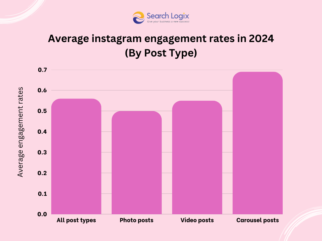How to Get More Followers on Instagram? 2 Higher engagement and credibility