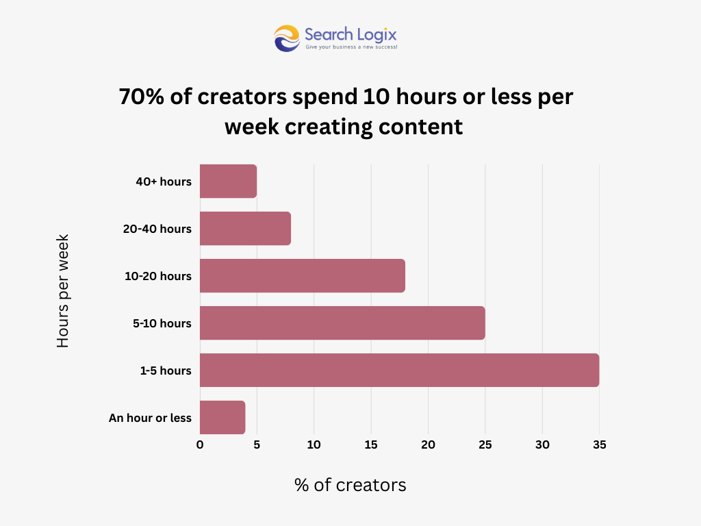 How to Get More Followers on Instagram? 8 Instagram’s Creator Marketplace