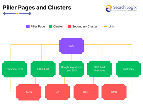How to Rank for AI Searches in 2025? 4 image 1