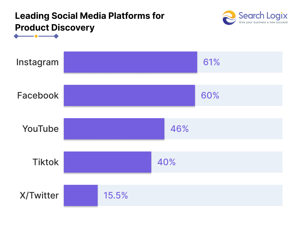 Top and Latest Social Media Stats 2025 4 image 12