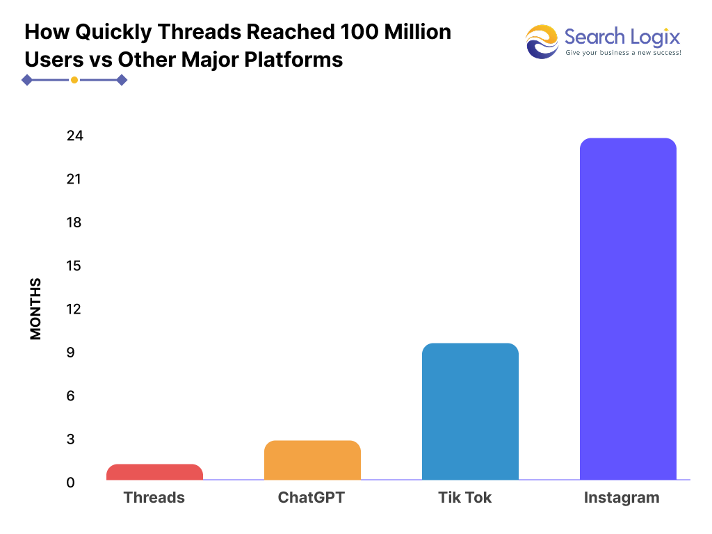 Top and Latest Social Media Stats 2025 10 image 13