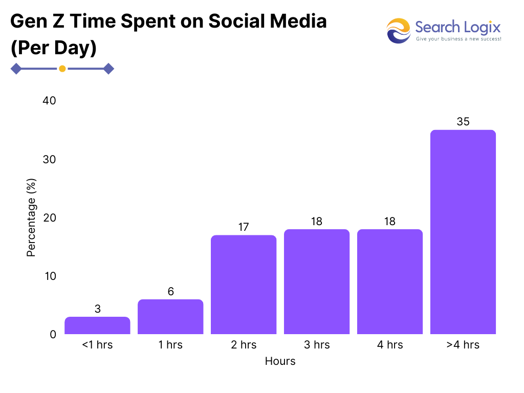 Top and Latest Social Media Stats 2025 2 image 14