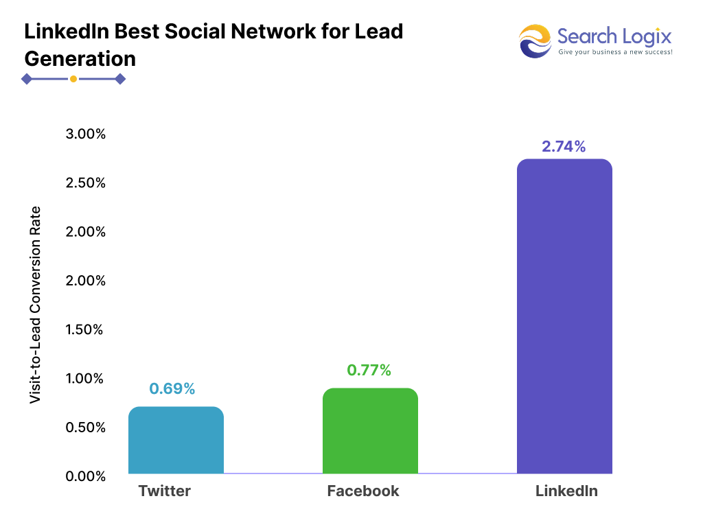 Top and Latest Social Media Stats 2025 8 image 15