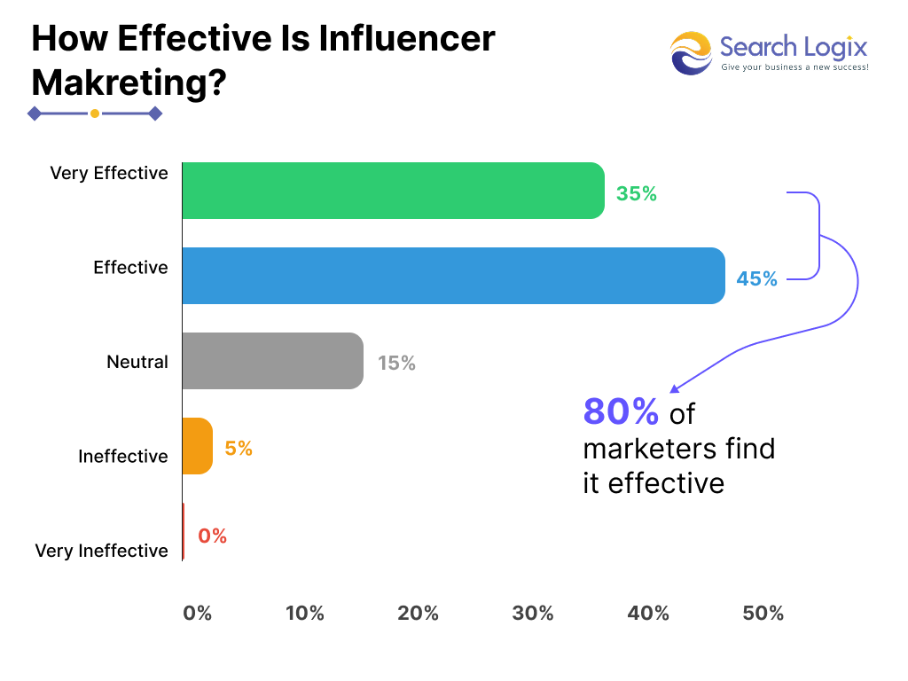 Top and Latest Social Media Stats 2025 12 image 17