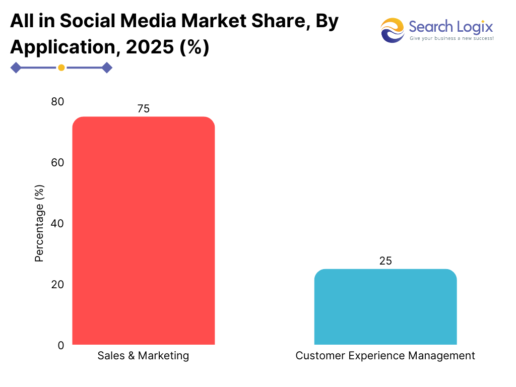 Top and Latest Social Media Stats 2025 14 image 18
