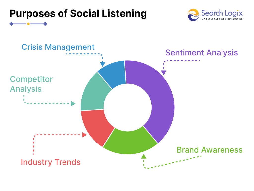 Top and Latest Social Media Stats 2025 16 image 19