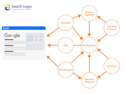 How to Rank for AI Searches in 2025? 6 image 3