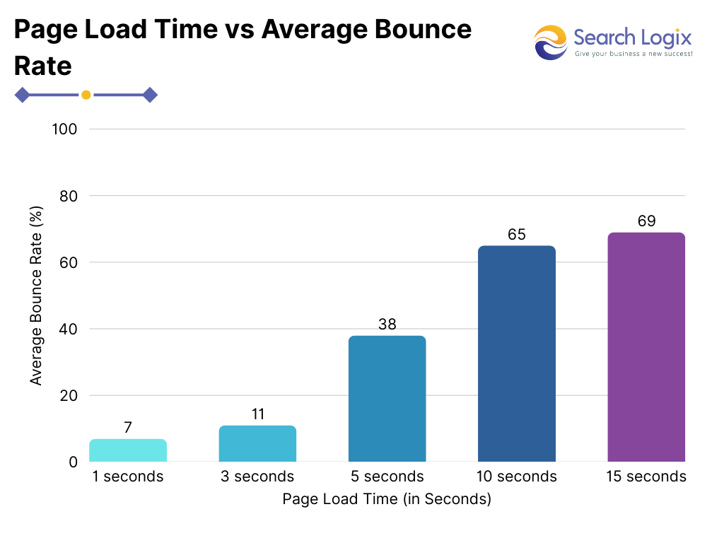 How to Advertise on Google: 10+ Proven Strategies 6 image 4