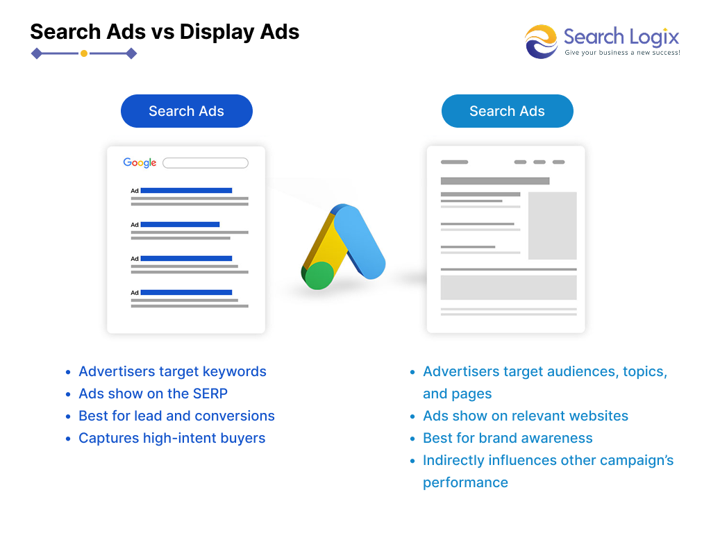 How to Advertise on Google: 10+ Proven Strategies 2 image 5