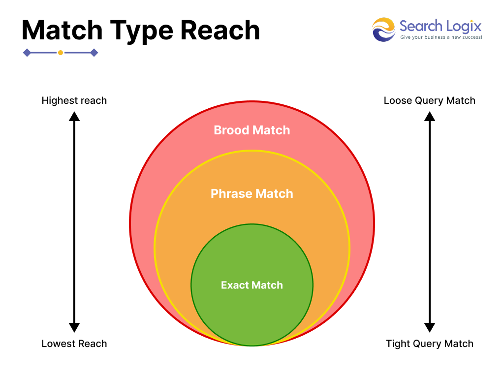 How to Advertise on Google: 10+ Proven Strategies 4 image 6