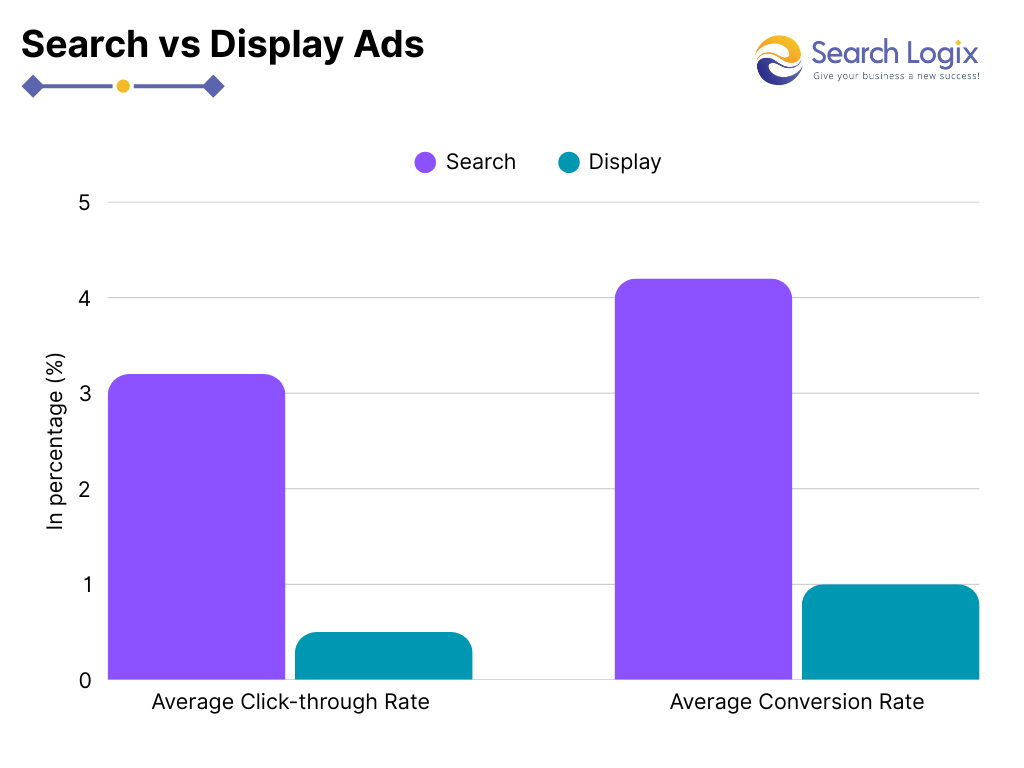 How to Advertise on Google: 10+ Proven Strategies 8 image 7