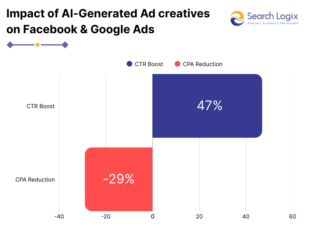 How to Advertise on Google: 10+ Proven Strategies 12 image 8