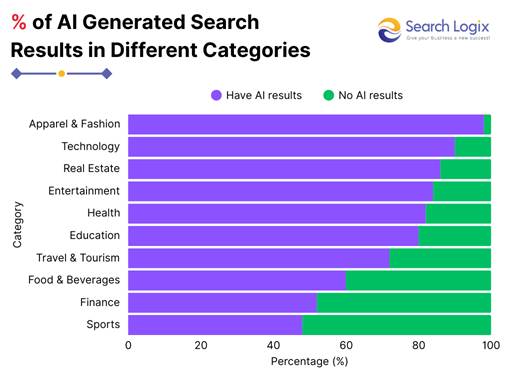 How to Rank for AI Searches in 2025? 2 image