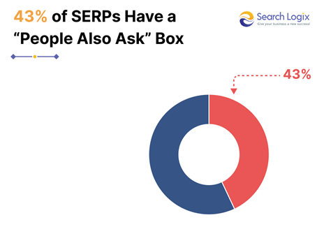 How to Rank for AI Searches in 2025? 8 image