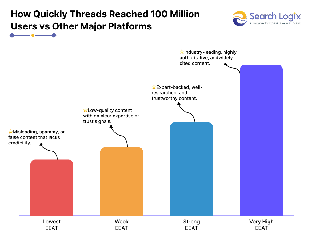 How to Choose an SEO Company: A Comprehensive Guide for 2025 6 image 1