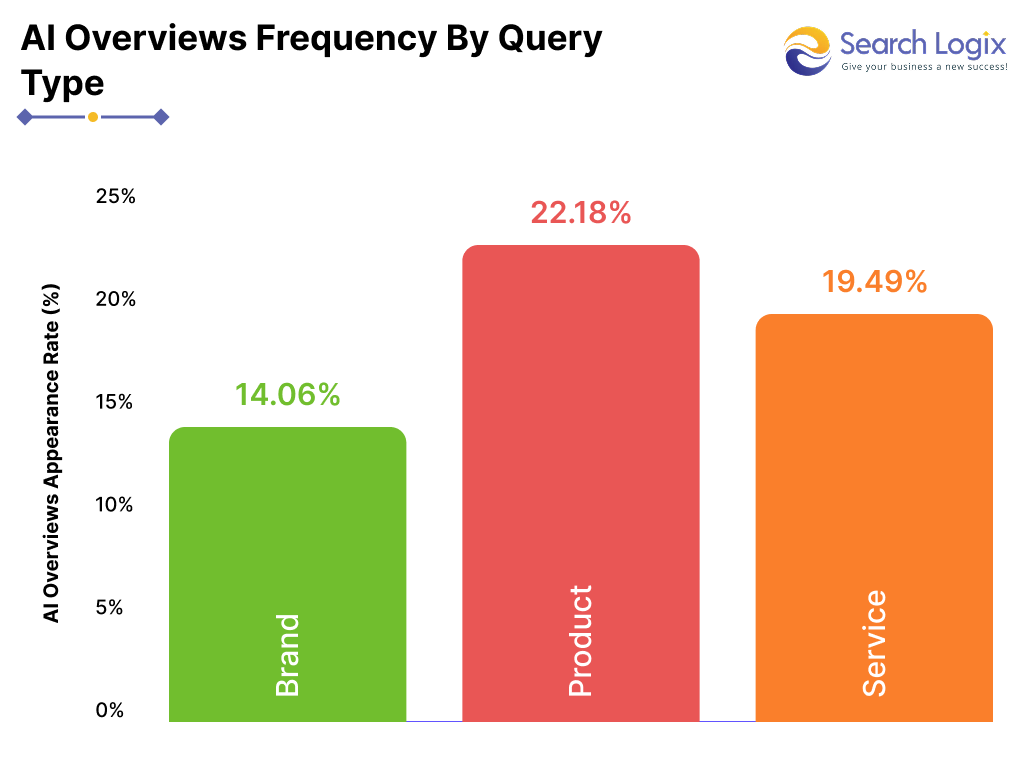Generative Engine Optimization: What it is & How to use it? 6 image 10