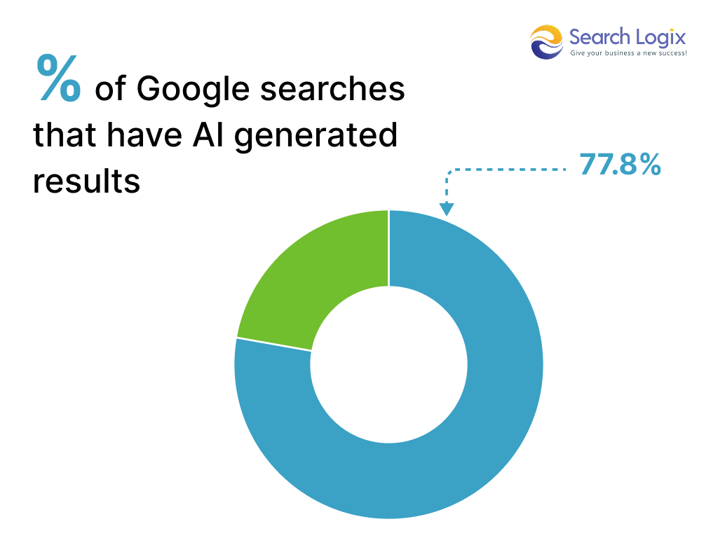 Generative Engine Optimization: What it is & How to use it? 2 image 11