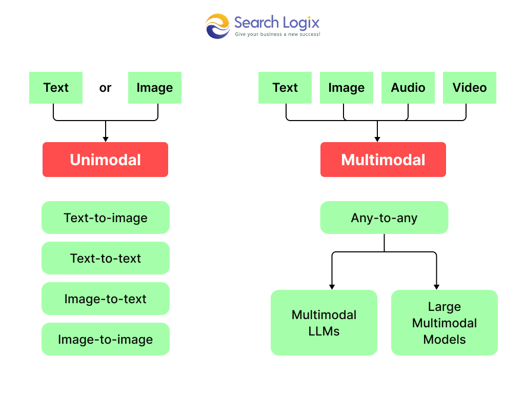 Generative Engine Optimization: What it is & How to use it? 10 image 12